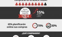 Los españoles gastarán un 15% más en el Black Friday 2016